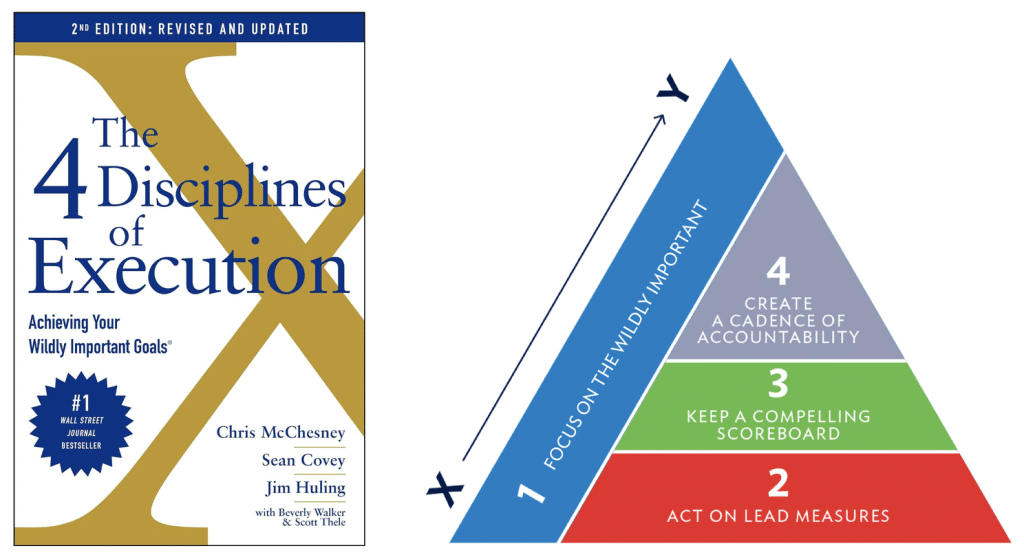 4 disciplines of execution