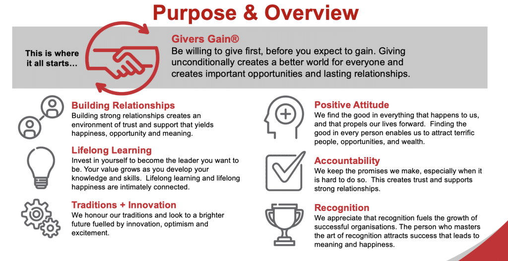 BNI core values