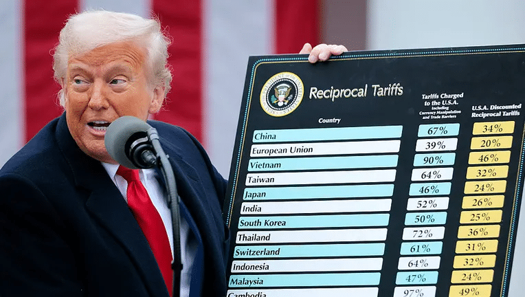 Tariffs