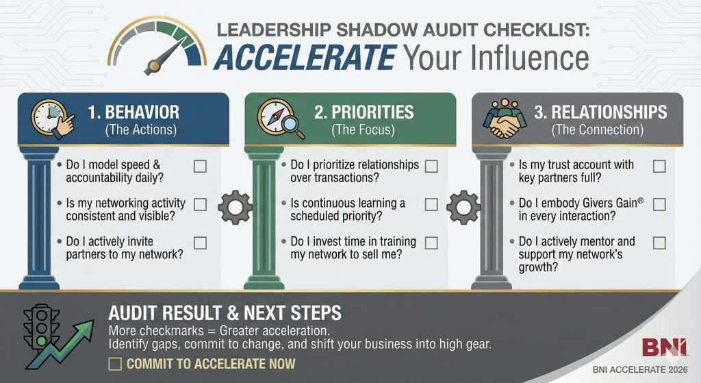Leadership Shadow Audit Checklist