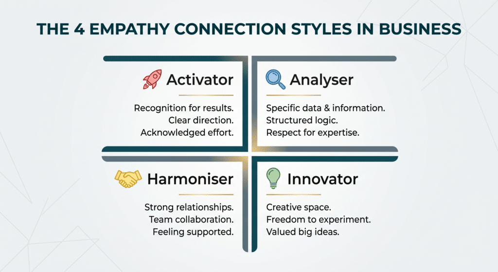 Connection Styles Matrix